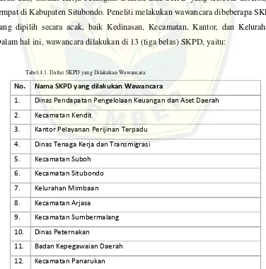 Tabel 4.1. Daftar SKPD yang Dilakukan Wawancara