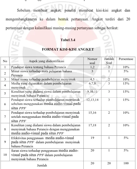 Tabel 3.4 FORMAT KISI-KISI ANGKET 