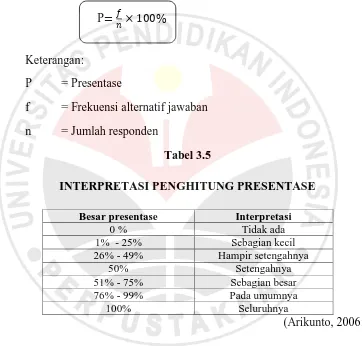 Tabel 3.5 INTERPRETASI PENGHITUNG PRESENTASE 