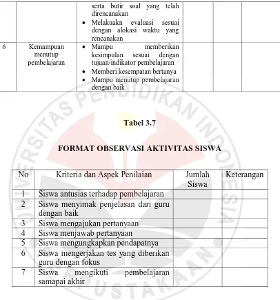 Tabel 3.7 FORMAT OBSERVASI AKTIVITAS SISWA 