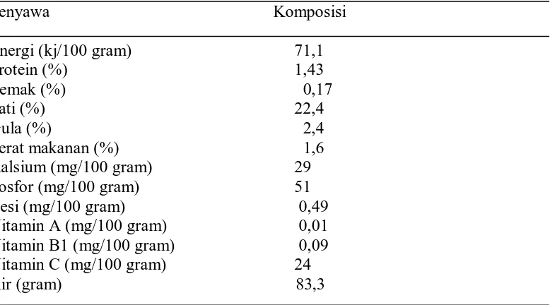 Tabel 2. Komposisi Kimia Ubi Jalar dalam 100 gr bahan segar  