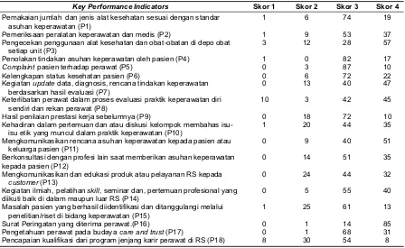 Tabel 4. Rerata skor KPI perawat pelaksana di rawat inap dewasaRS M.H. Thamrin Salemba perspektif PBS
