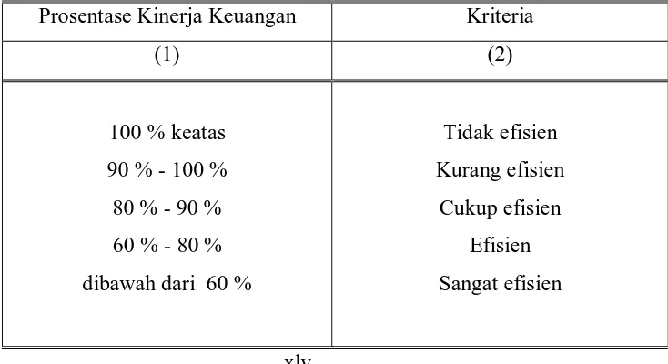 Tabel  2.1.  Tabel Kriteria Kinerja Keuangan 