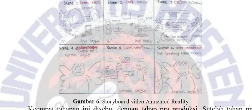 Gambar 6. Storyboard video Aumented Reality Keempat tahapan ini disebut dengan tahap pra produksi