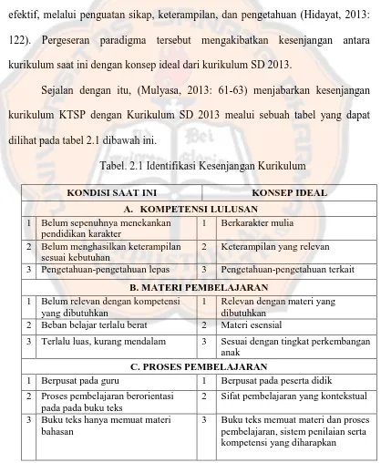 Tabel. 2.1 Identifikasi Kesenjangan Kurikulum 