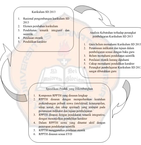 Gambar 2.3. Bagan Kerangka Berpikir 