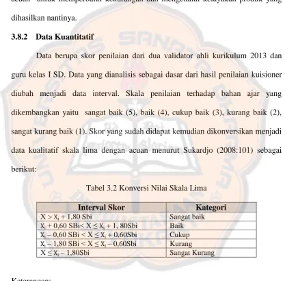 Tabel 3.2 Konversi Nilai Skala Lima 