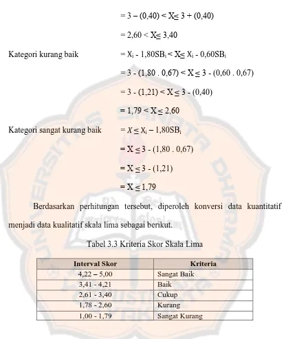 Tabel 3.3 Kriteria Skor Skala Lima 