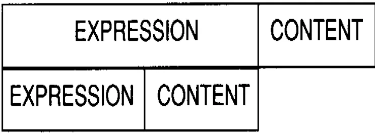 Figure 4 Expression and content in Eco’s thought  
