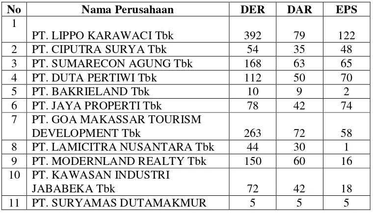 Tabel 4.4 Rasio Keuangan Tahun 2010 