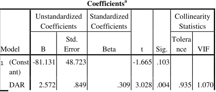                 Tabel 4.7  Uji Multikolonearitas 