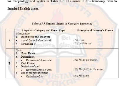 Table 2.7 A Sample Linguistic Category Taxonomy 