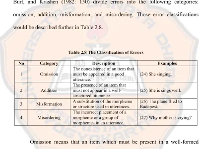 Table 2.8 The Classification of Errors  