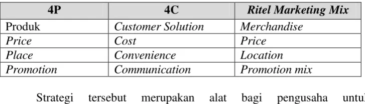 Tabel 2.1 : 