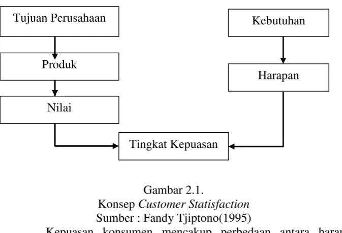 Gambar 2.1. 