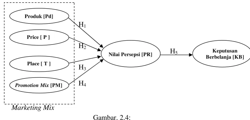 Gambar. 2.4:  