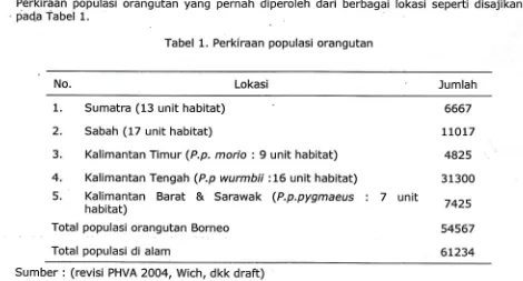 Tabel 1. Perkiraan populasi orangutan
