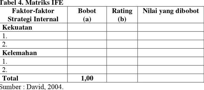 Tabel 4. Matriks IFE 