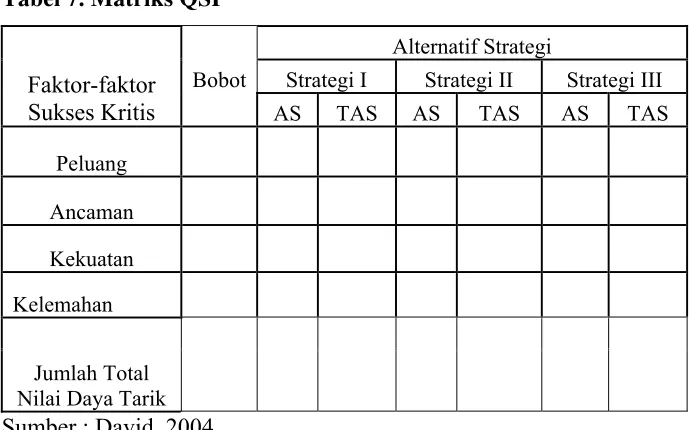 Tabel 7. Matriks QSP 