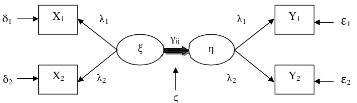 Gambar 3. Model Struktural