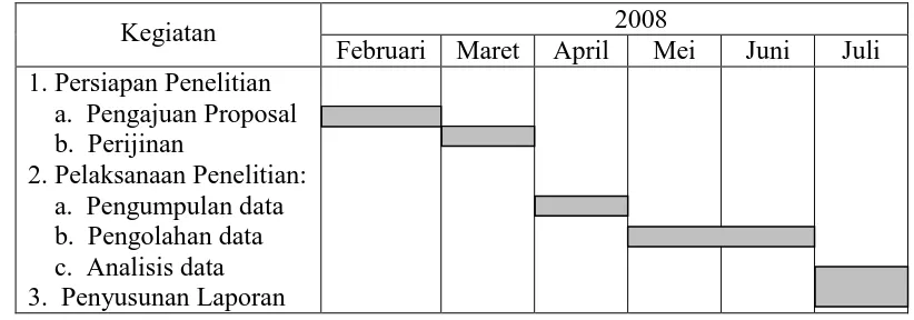 Tabel 1: Jadwal Penelitian 