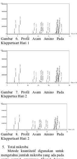 Gambar 6. Profil Asam Amino Pada 