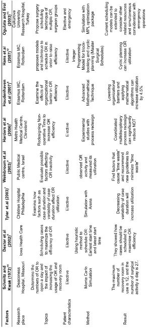 Table 1. Research Comparison of Operating Theatre Management