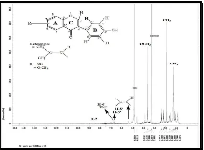 Tabel 4.2 Pergeseran Kimia 1H-NMR Senyawa Hasil Isolasi 