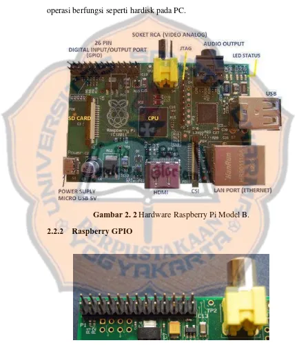 Gambar 2. 2 Hardware Raspberry Pi Model B. 