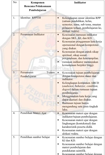 Tabel 5.Instrumen lembar kuesioner yang digunakan untuk validasi pakar kurikulum SD dan guru SD 