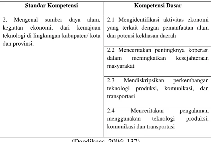 Tabel 1. Standar Kompetensi dan Kompetensi Dasar Kelas IV Semester II 