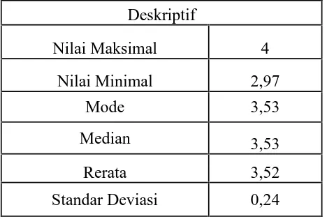Tabel 6. Data penelitian tingkat partisipasi siswa SD N Ngebel