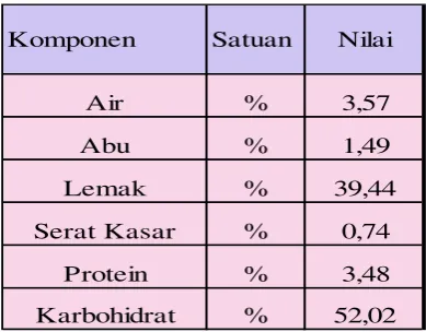Gambar 3. 