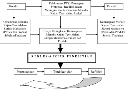 Gambar 1. Desain Penelitian 