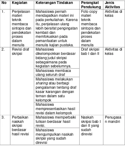 Tabel 1. Skenario Pembelajaran Siklus 1 