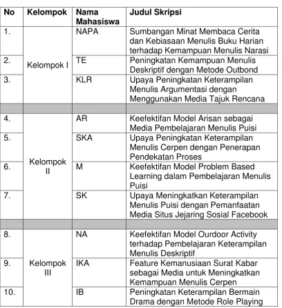 Tabel 4. Pembagian Kelompok Siklus 2 