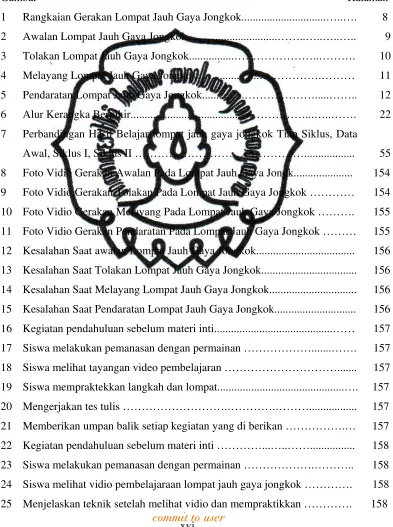 Gambar                                                                                                              Halaman 
