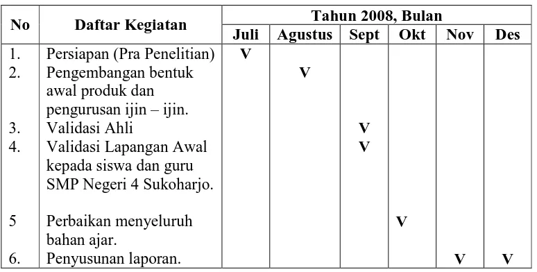 Tabel 1. Jadwal Kegiatan Penelitian 