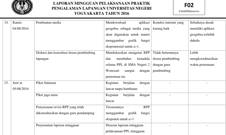 grafik fungsi