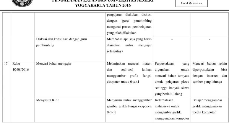 grafik fungsi
