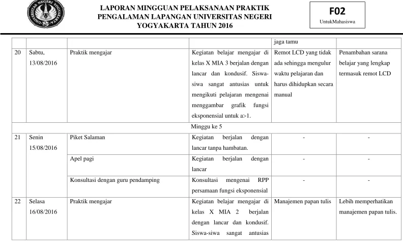 grafik fungsi