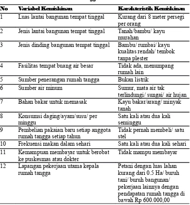 Tabel 1.1 Karakteristik Rumah Tangga Miskin menurut BPS