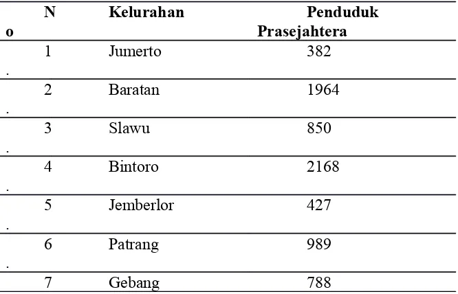 Tabel 4. 3 Jumlah Penduduk Prasejahtera