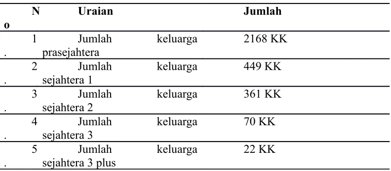 Tabel 4. 4 Kesejahteraan Keluarga