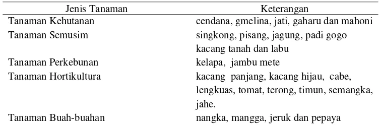 Tabel 8. Jenis komoditas tanaman agroforestri di Desa Sanirin. 