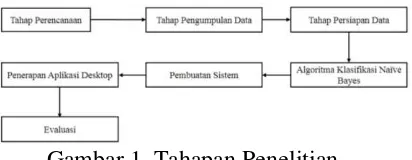 Tabel 1. Atribut 