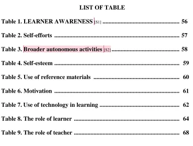 Table 9. The role of teacher  .....................................................................