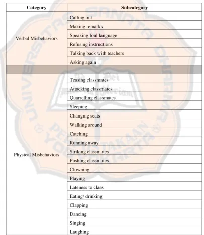 Table 2.2 Modified types of misbehaviors of Scientific World Journal (2012) 