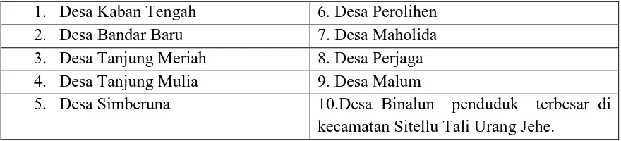 Tabel. 2 Jumlah Desa yang tersebar  di Kecamatan Sitellu Tali Urang Jehe Kab.  Pakpak 