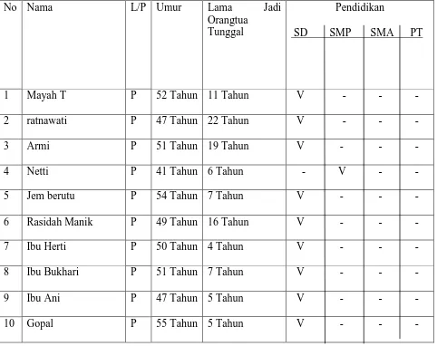 Tabel  3.1 